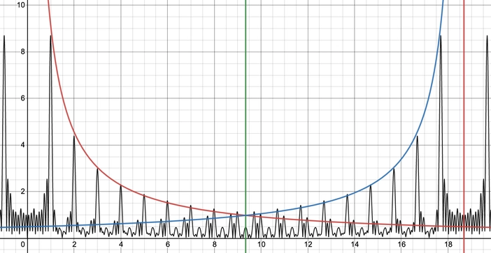 Another, higher resolution demonstration of the same phenomenon as above.