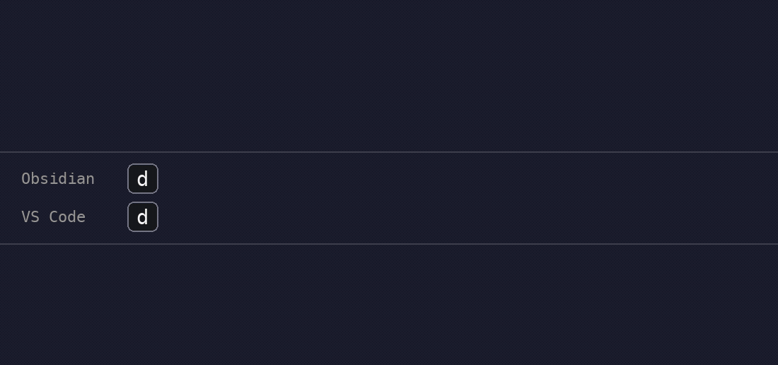 The 1D time-dependent Schrödinger equation being typed into Obsidian and VSCode, with the keystrokes for each shown between the two editor panes. The two keystroke sequences are nearly identical.